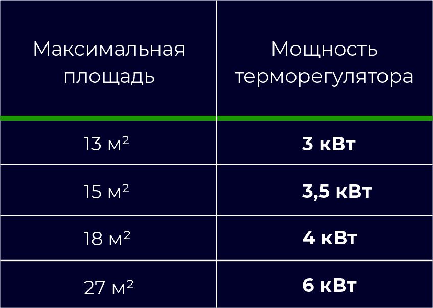 таблица подбор терморегулятора.jpg