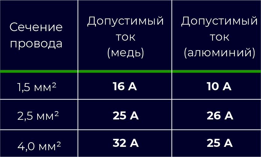 таблица сечение провода.jpg